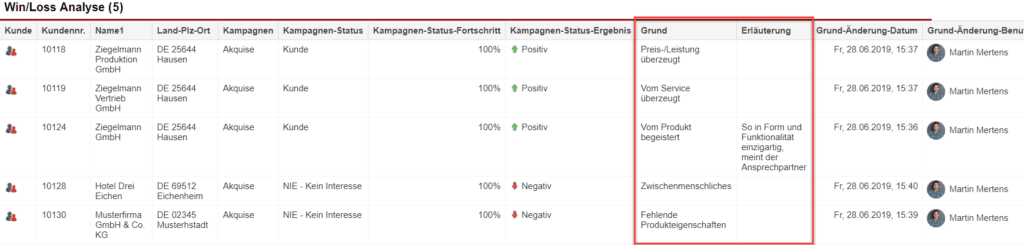 Screenshot einer Auswertung der Statistik „Win/Loss Analyse“